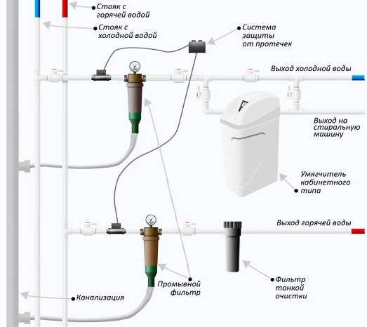 Как правильно спустить воздух из батареи отопления: в квартире или доме, с помощью крана маевского и другими способами