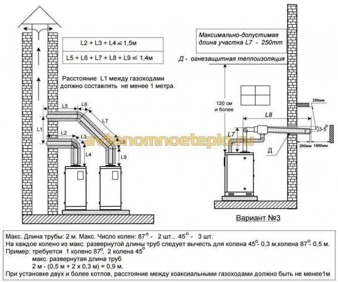 Перенос газового котла в частном доме: шаги получения разрешения и реализации проекта