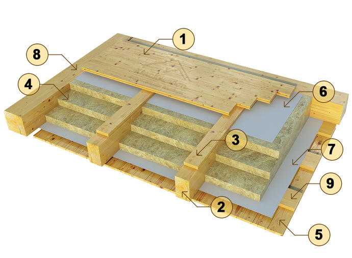Как производится утепление межэтажного перекрытия по деревянным балкам. Обзор популярных материалов теплоизоляции и наиболее простых методик.