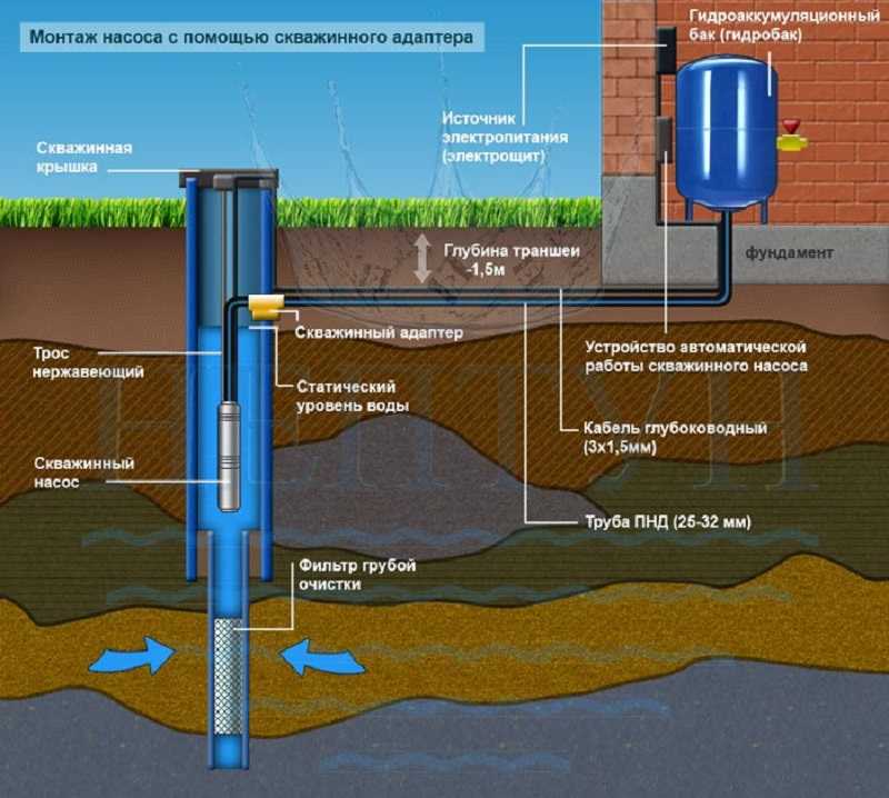 Определение глубины бурения скважины для питьевой воды: советы +фото и видео