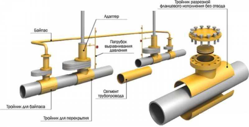 Пластиковая труба для газа: газовые трубы из полипропилена в частном доме, можно ли провести, используют ли пвх трубы для газопровода