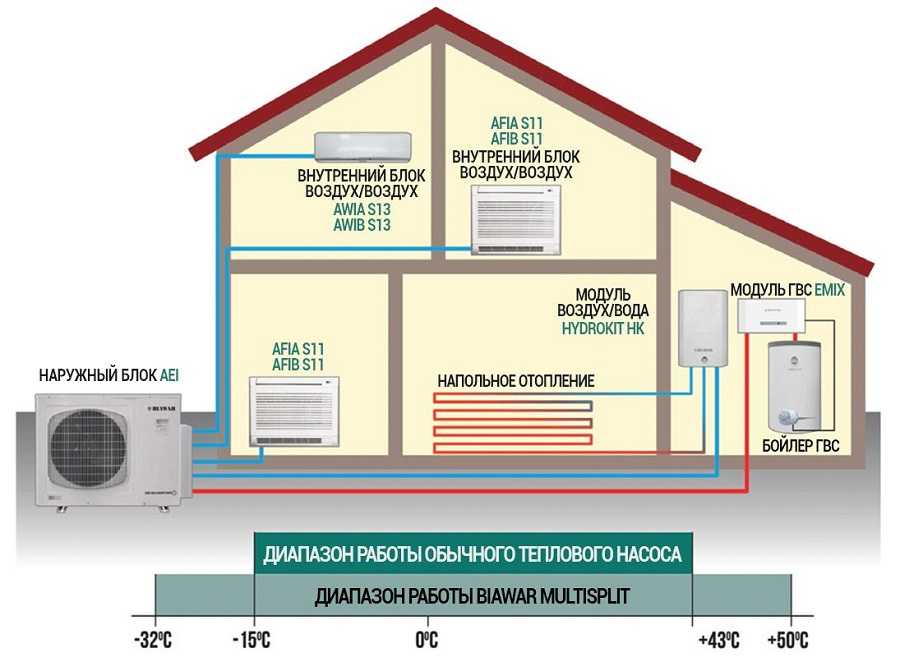 Виды тепловых насосов для отопления дома | отопление дома и квартиры