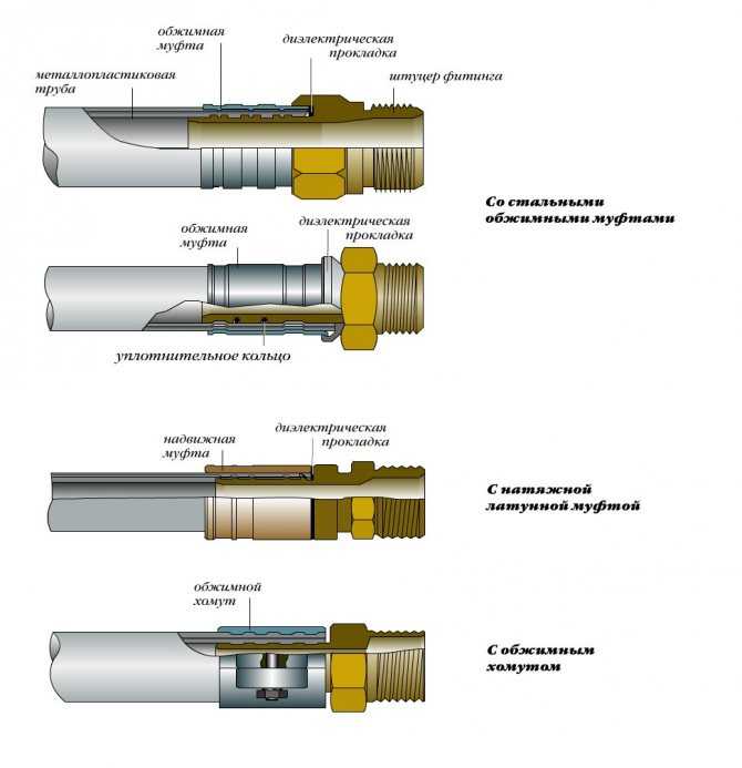 Фитинги для металлопластиковых труб: виды (тройники, обжимные) и размеры, какие лучше