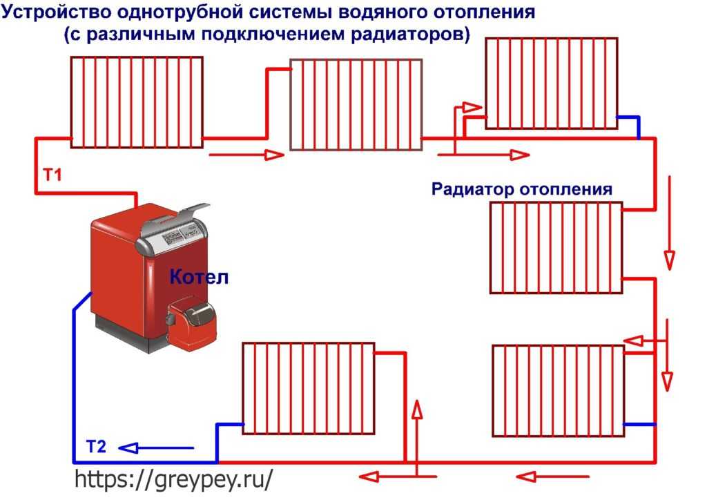 Схемы подключения радиаторов к системе отопления