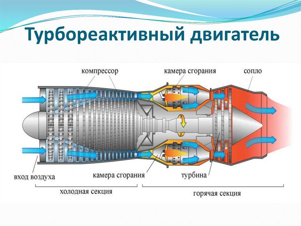 Полянский а.р. - изучение конструкций газотурбинных двигателей