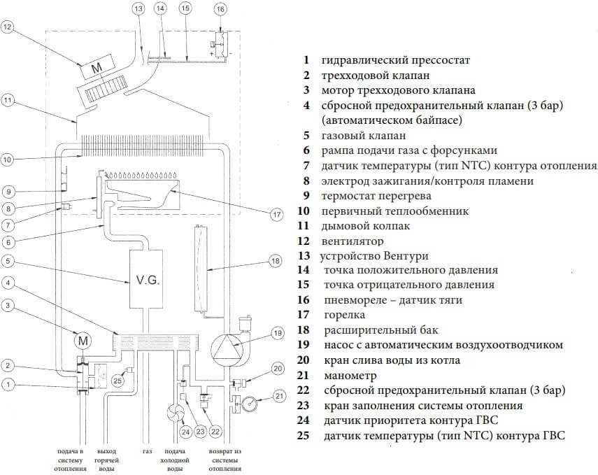 Газовый котел baxi eco 4s 24 f: инструкция по эксплуатации настенного типа, а так же отзывы о модели