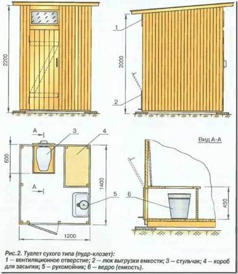 Как сделать туалет на даче своими руками: чертежи, размеры