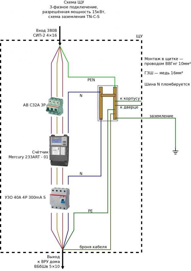 Выбор кабеля для подключения дома к электросети