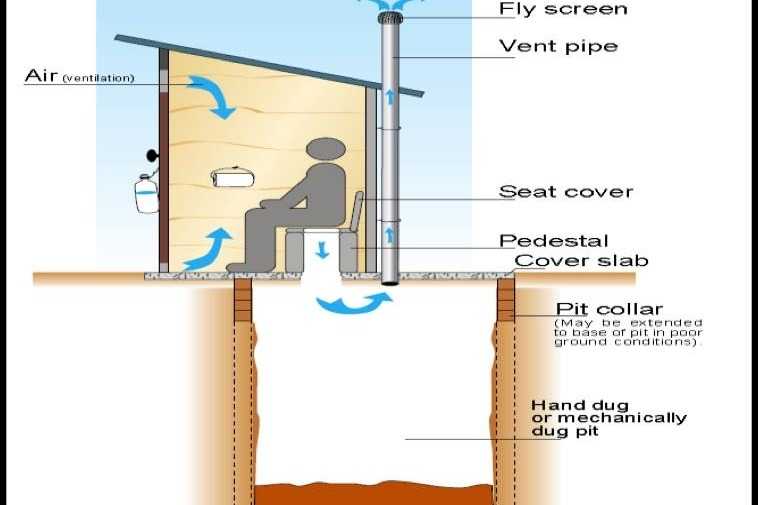 Вентиляция канализации - зачем нужна и что нужно учесть при обустройстве