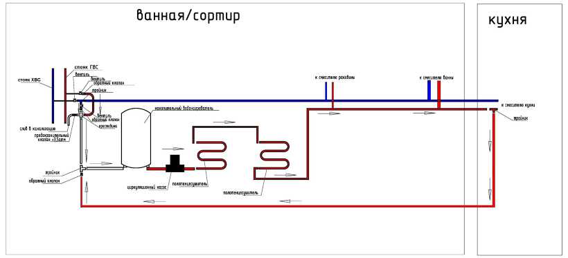 Схема горячего водоснабжения многоквартирного дома: обзор