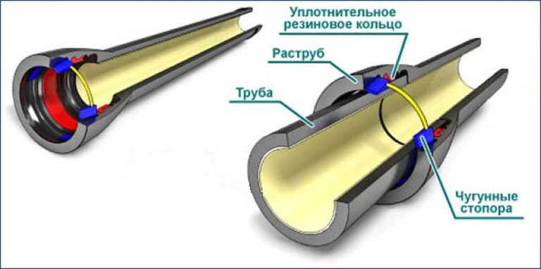 Обжимные фитинги для стальных труб: применение, монтаж