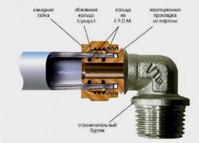 Из чего может быть изготовлена газовая труба и как применяться