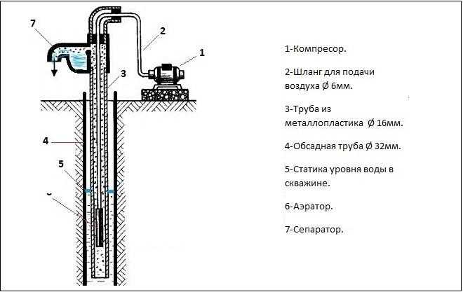 Аэролифт для скважины чертежи