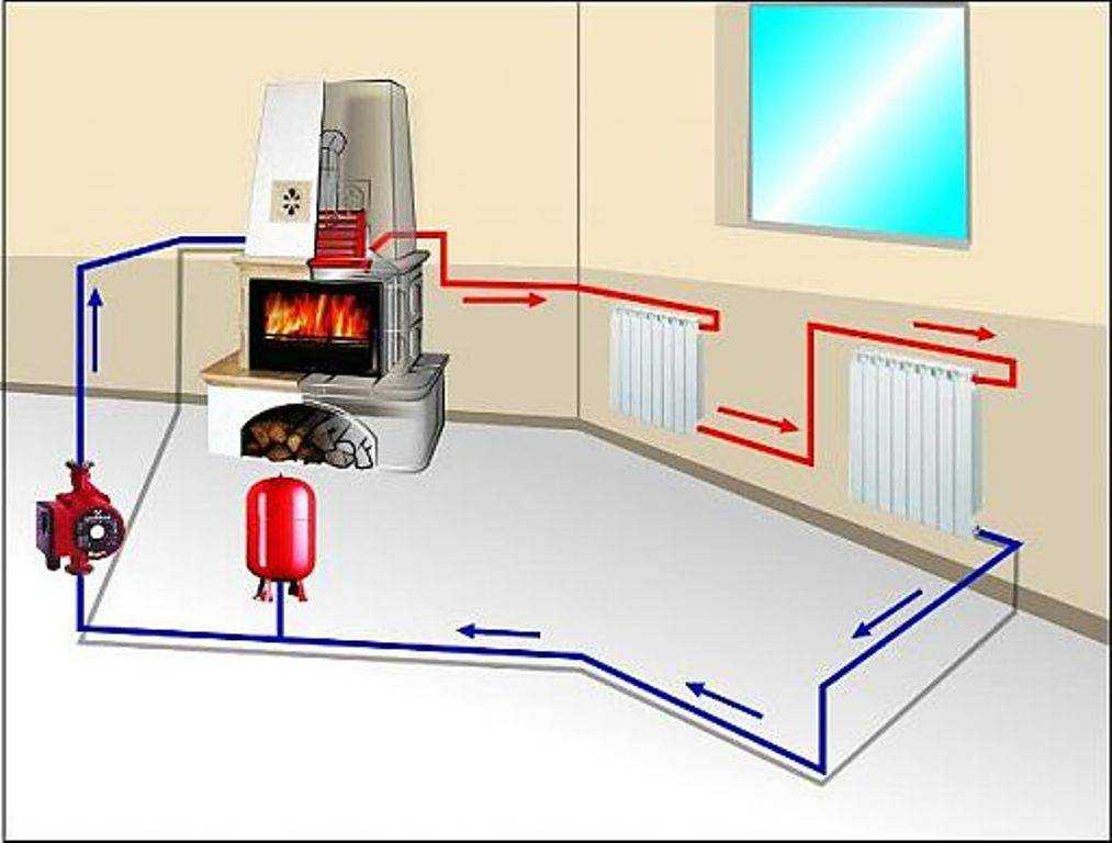 Отопление дома без газа и электричества. возможные варианты