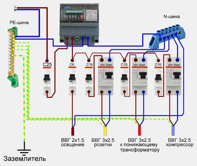 Схемы подключения электроснабжения в частном доме - как провести электричество на даче