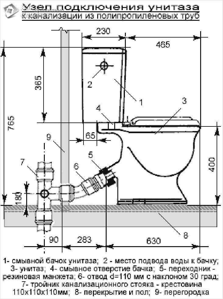 Сливной механизм для унитаза: устройство, принцип работы, обзор конструкций