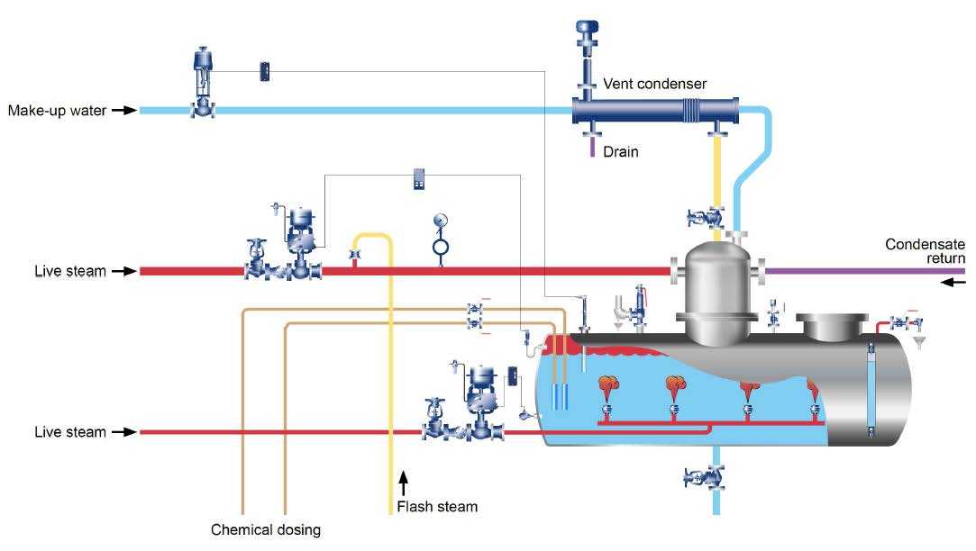 Автоматическая или ручная: как определиться с подпиткой системы отопления?