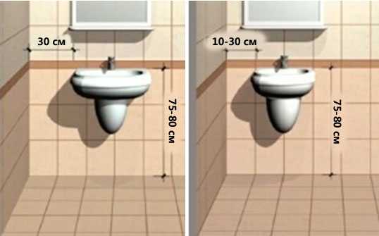 На какой высоте установить раковину, ванну, смеситель или аксессуары для ванной комнаты? Подробный обзор норм по СНиП, а также наглядные таблицы и схемы