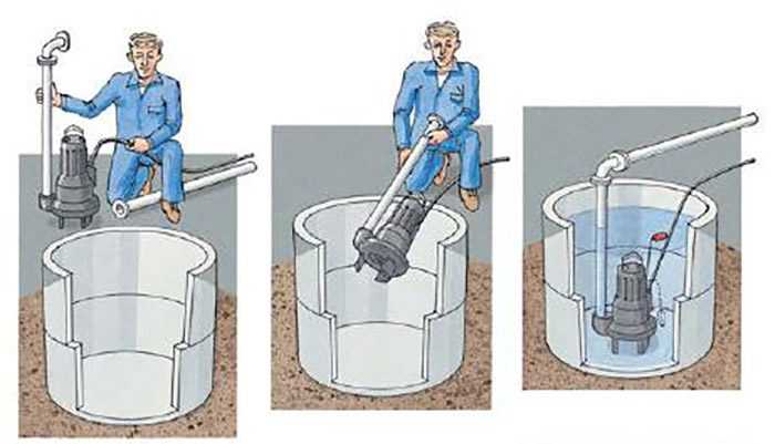 Как выбрать дренажные насосы для канализации