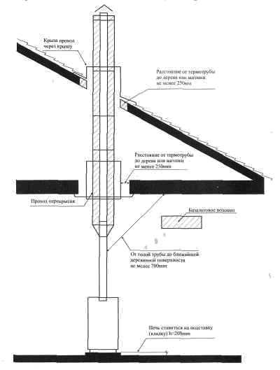 Проход трубы дымохода через потолок: всё о монтаже потолочной разделки