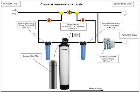 Магнитный фильтр для очистки воды: особенности смягчения и принцип работы, монтаж в системе водоснабжения, изготовление своими руками, отзывы