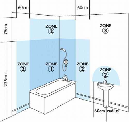 На какой высоте ставить смеситель над ванной от пола: стандарт установки по снип (сп)