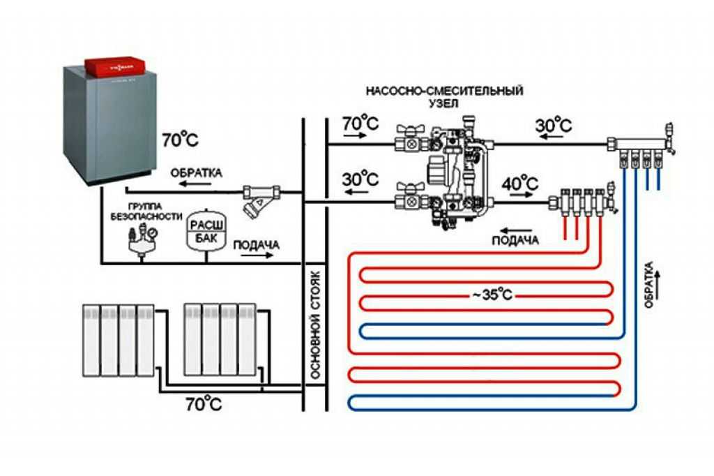 Подключение коллектора теплого пола к системе отопления