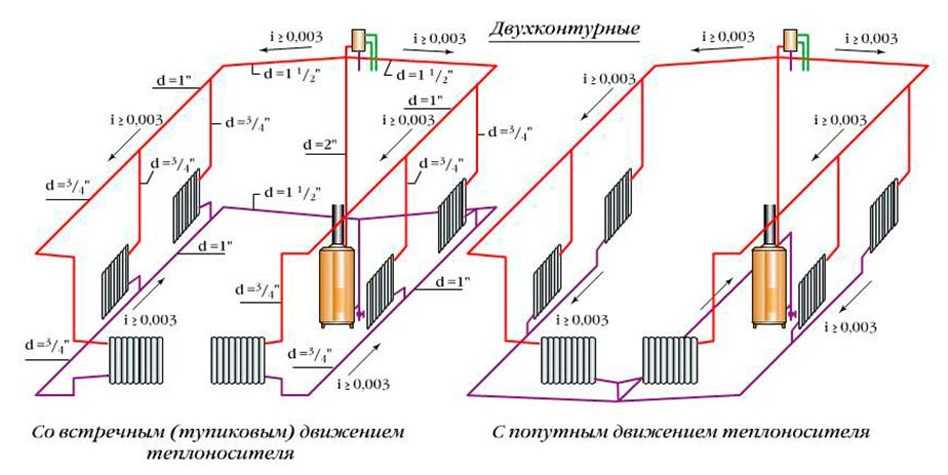 Схемы разводки систем отопления и способы подключения радиатора