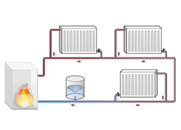 Чем хороша система отопления ленинградка и какие ей свойственны недостатки? Как можно ее улучшить, подняв эффективность и гибкость? Подробности - в статье
