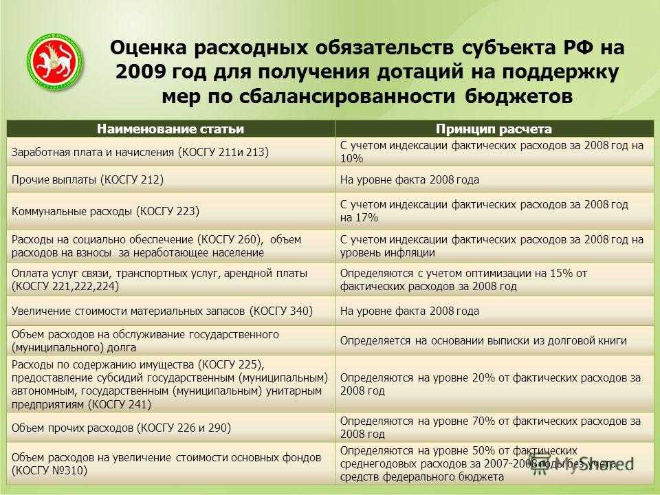 Косгу 225. Оценка сбалансированности бюджета. Дотация на сбалансированность бюджетам поселений. Косгу 222. Косгу 211 и 213.