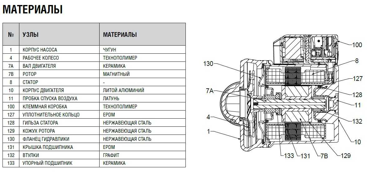 Схема подключения обмоток двигателя циркуляционного насоса