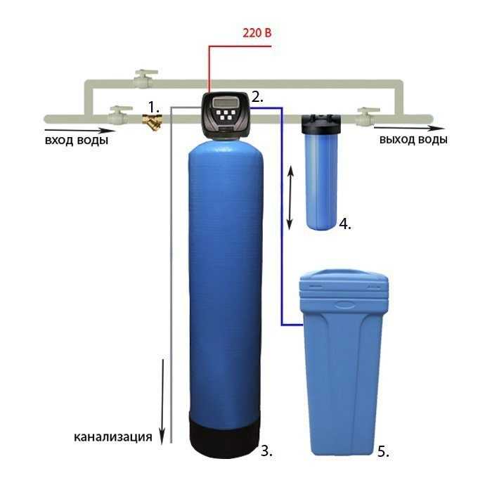 Варианты смягчения жесткой воды из водопровода, скважины или колодца