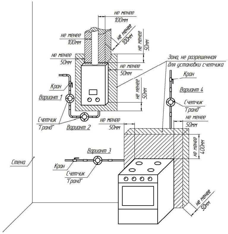 Подключение газовой колонки в квартире и частном доме: требования и схема установки