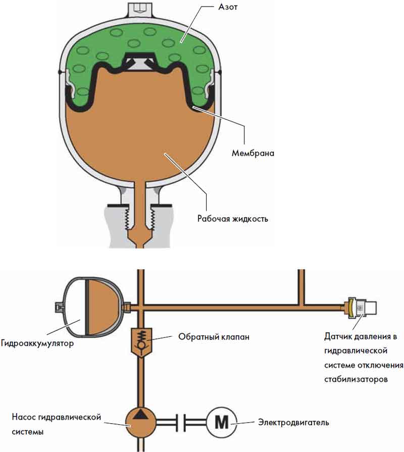 Как выбрать гидроаккумулятор для системы водоснабжения