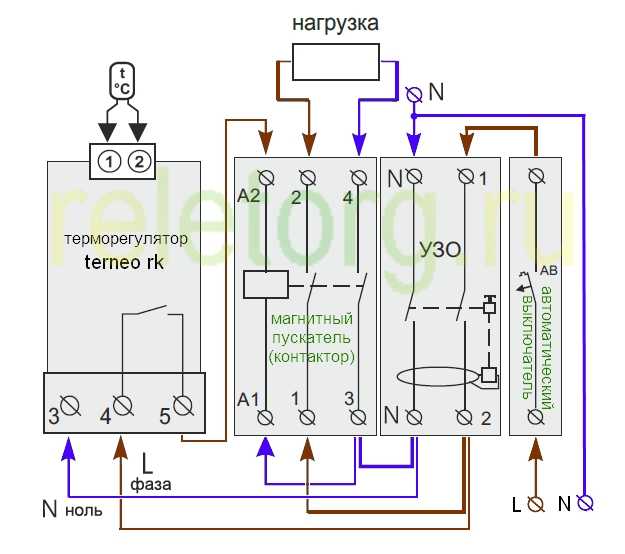 Любой электрический нагреватель сопротивления представляет собой высокоомное сопротивление (нагревательный элемент), оборудованный вспомогательными устройствами для подвода тока, электроизо