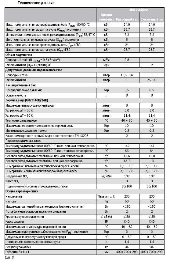 Газовый котел buderus logamax u072-24k отзывы, характеристики, инструкция