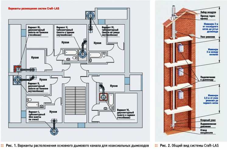 Разводка схемы системы отопления в многоквартирном доме
