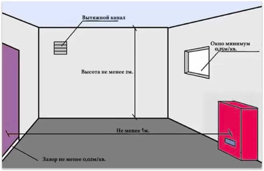 Замена газового котла в частном доме: правила, нормы и порядок оформления