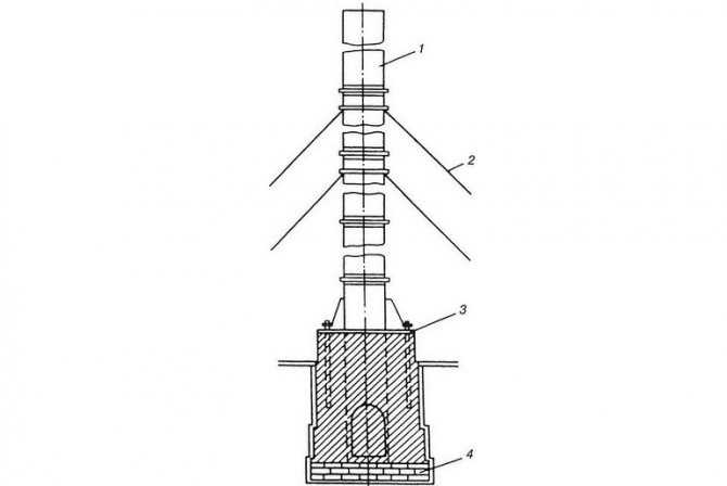 Дымовая труба котельной: установка котельных труб, высота монтажа, проектирование, чертеж
