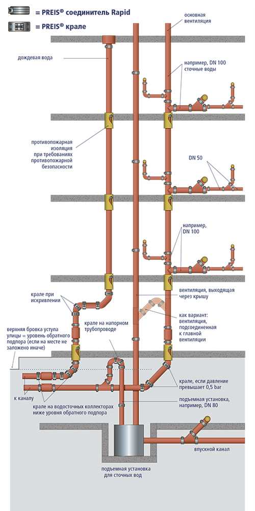 Поможем разобраться какие бывают виды труб для водопровода, какой выбрать диаметр трубопровода по снипу для прокладки в частном доме и на даче.