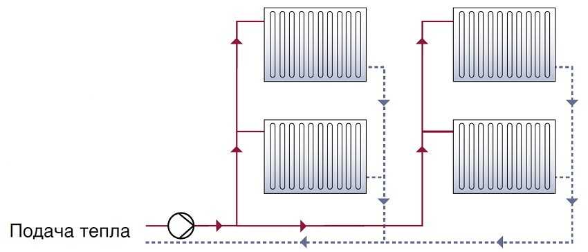 Регистры системы отопления: особенности конструкции и инструкция по самостоятельному изготовлению
