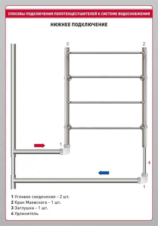 Подключение полотенцесушителя к стояку полипропиленовыми трубами схема подключения