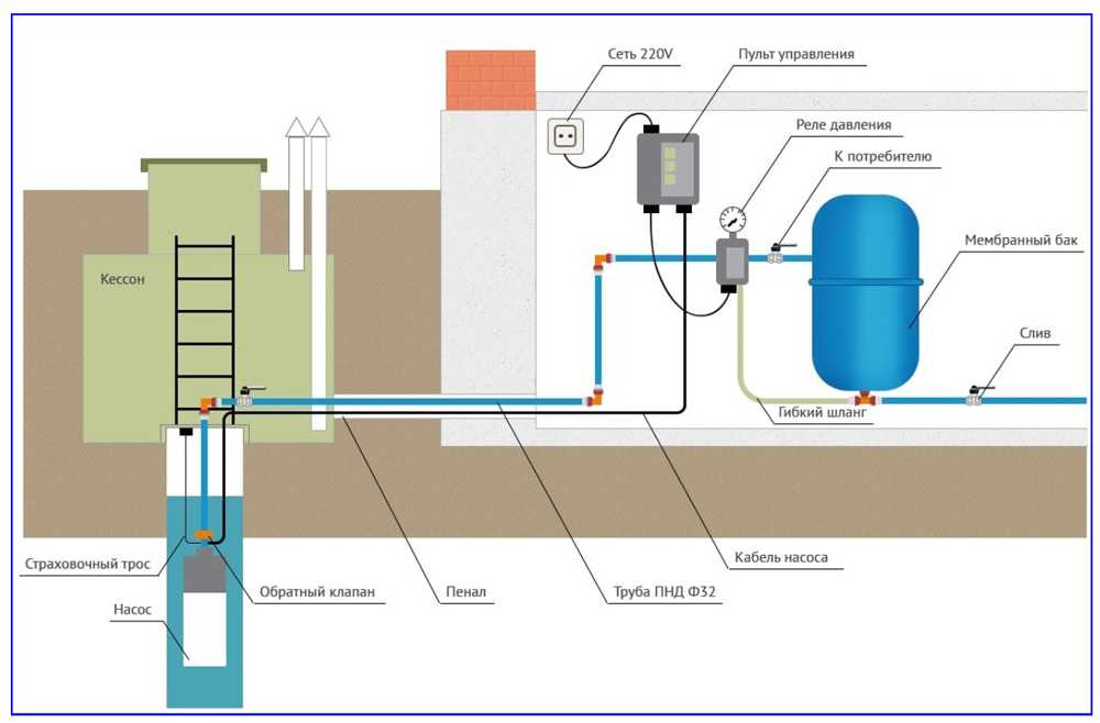 Что такое электронное реле давления воды для насоса, в чем плюсы и есть ли минусы его использования?