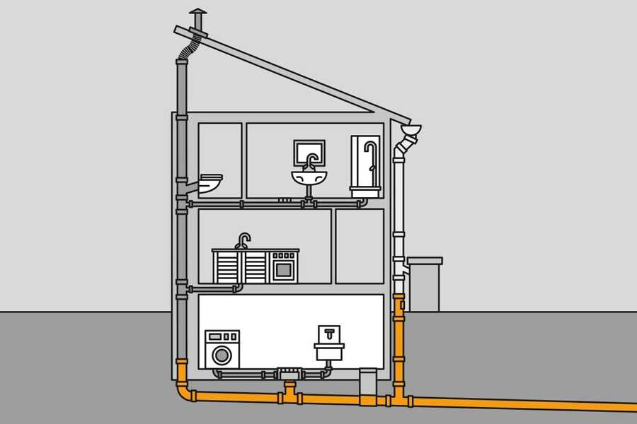Фановая труба 50 и 100 мм для канализации, монтаж и правила установки в частном доме | воздушный обратный клапан - чертеж и наружная длина, диаметр и высота
