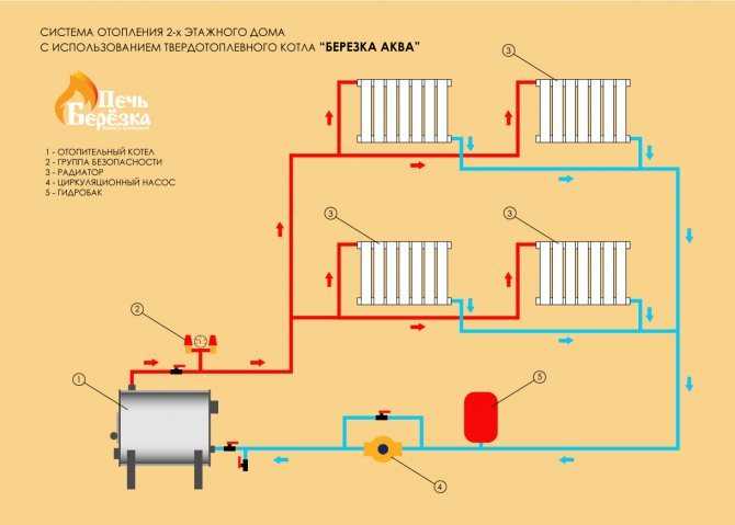 Водяное отопление частного дома своими руками: схемы и пояснения