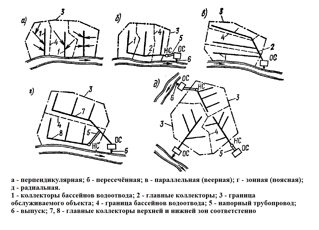 Пересеченная схема централизованная это