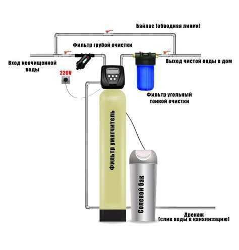 Фильтры для смягчения воды: разновидности, особенности использования. Ионообменные, полифосфатные, мембранные, магнитные и электромагнитные фильтры.