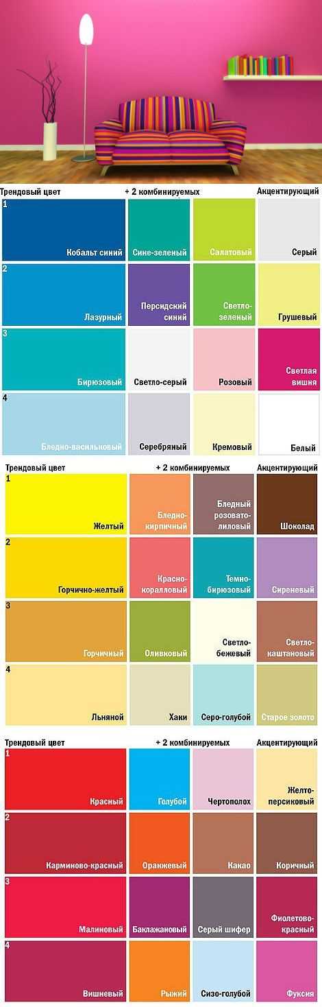 Таблица сочетания цветов в интерьере и основные секреты дизайна
