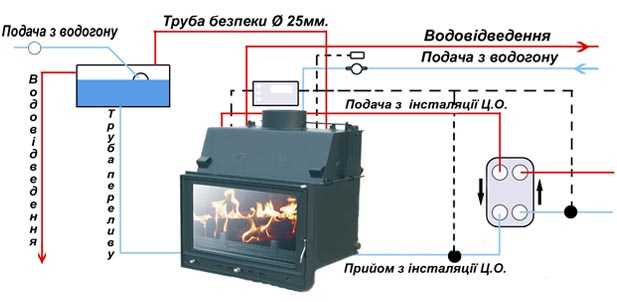 Камин-печка для отопления дома: котел с воздушным отоплением