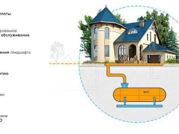 Установка и монтаж газгольдера для частного дома: порядок проектирования и проведения монтажных работ